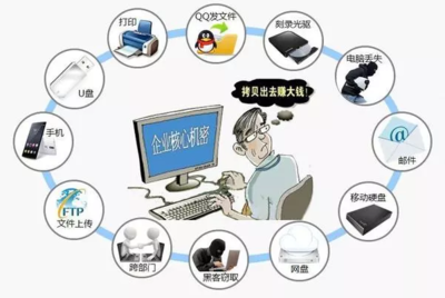數(shù)據(jù)泄露如何破解？綠盾數(shù)據(jù)防泄密系統(tǒng)為企業(yè)網(wǎng)絡(luò)構(gòu)筑堅固防線