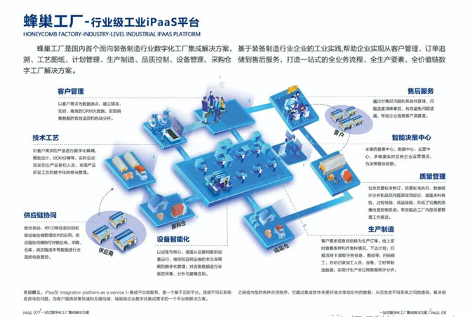 煙臺開發(fā)區(qū)兩化融合供需對接會 恒遠科技助推產(chǎn)業(yè)數(shù)字化轉(zhuǎn)型