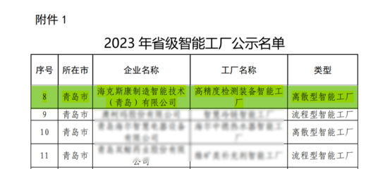 雙料殊榮加身，錘煉智造品牌 | 對話好業(yè)順網(wǎng)絡(luò)技術(shù)助力數(shù)智轉(zhuǎn)型